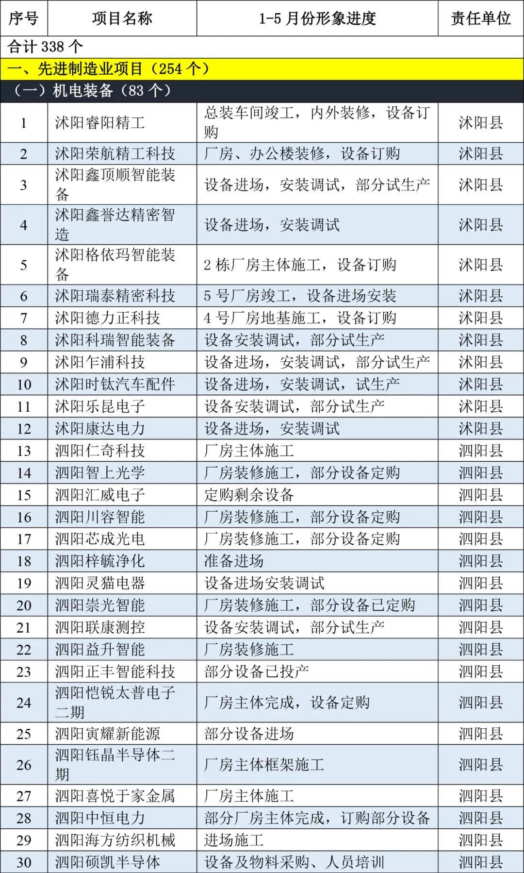 宿迁泗洪2021年gdp_2021江苏省泗洪经济开发区招商项目全曝光(2)