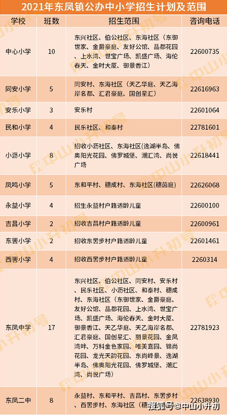 2021中山每个镇GDP_2021中山南头 位置怎么样 到底值不值得买 优缺点分析