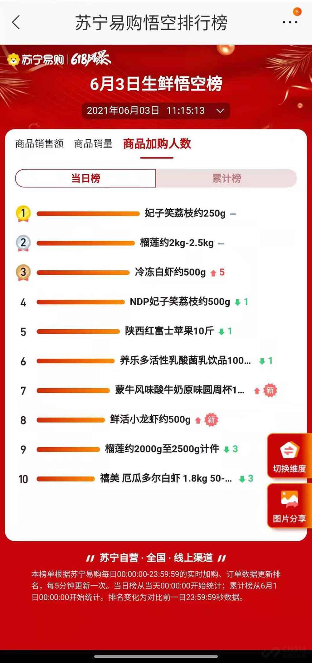 水果超市排行_十大连锁水果超市排行榜,城市里的花果山!