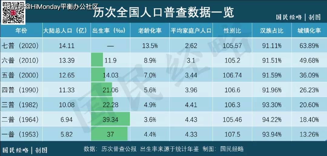 1930年国家人口列表_梅州长住人口3873239人,各县 市 区 人口情况公布