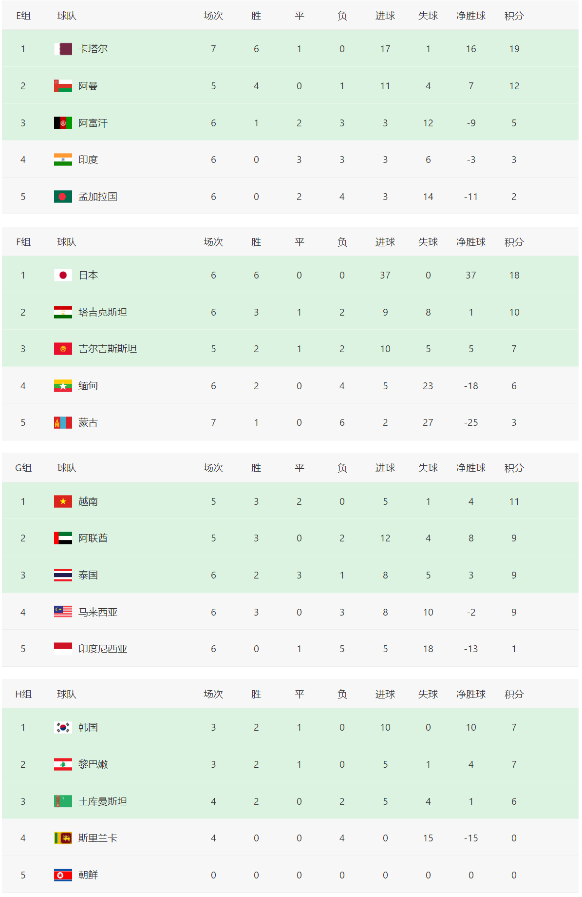 友谊赛卡塔尔VS中国数据(友谊赛卡塔尔vs中国数据对比)