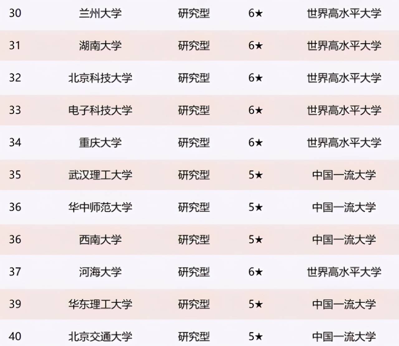 上海交通大学专业排名_上海交通大学(3)