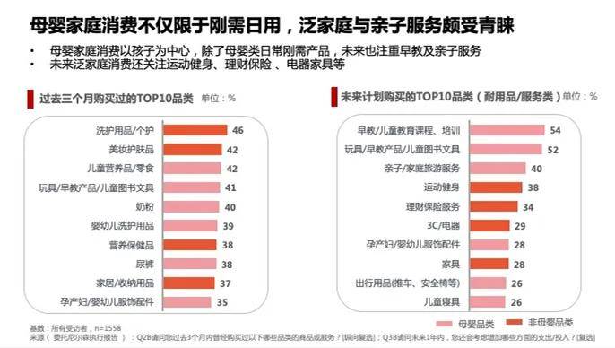 三胎放开后母婴市场成掘金新战场？(图3)