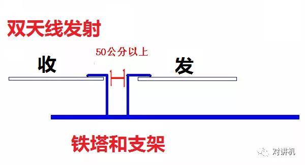 什么|【对讲机的那点事】架设对讲机中继台，使用双天线有什么优势？