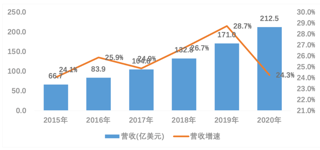 云量|百度智能云，败于SaaS成于AI