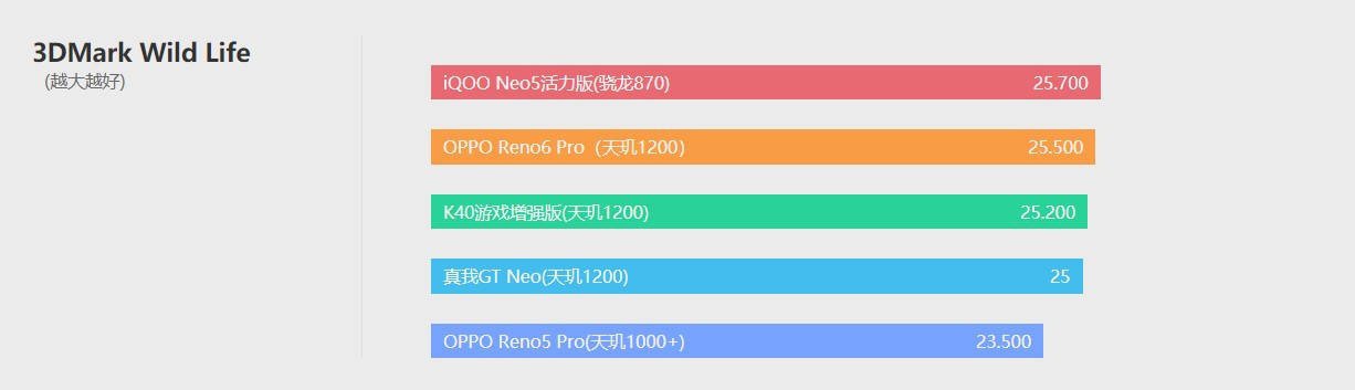 模式|OPPO Reno6 Pro体验评测：轻薄和颜值才是财富密码