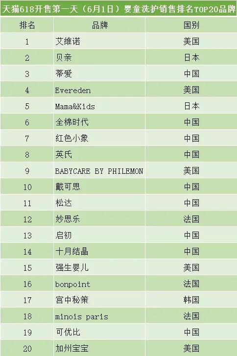 三胎放开后母婴市场成掘金新战场？(图5)