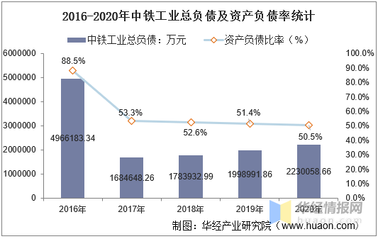 铁路2020gdp_实时(3)