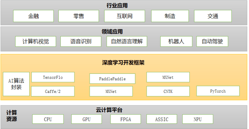 云量|百度智能云，败于SaaS成于AI