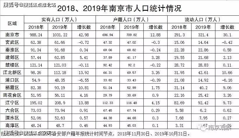 南京各区gdp_南京各区地图(2)