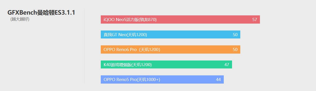 模式|OPPO Reno6 Pro体验评测：轻薄和颜值才是财富密码