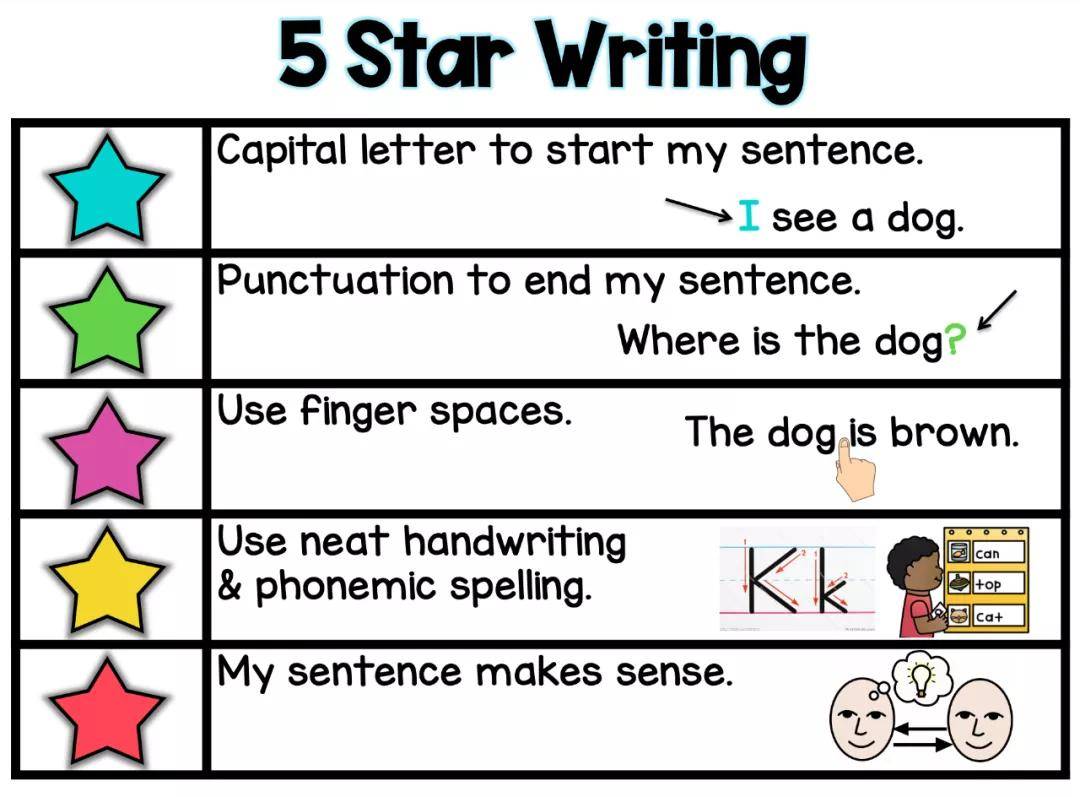 第五步:读出句子最后写完每个句子,我会让孩子们读给自己听,听一听是