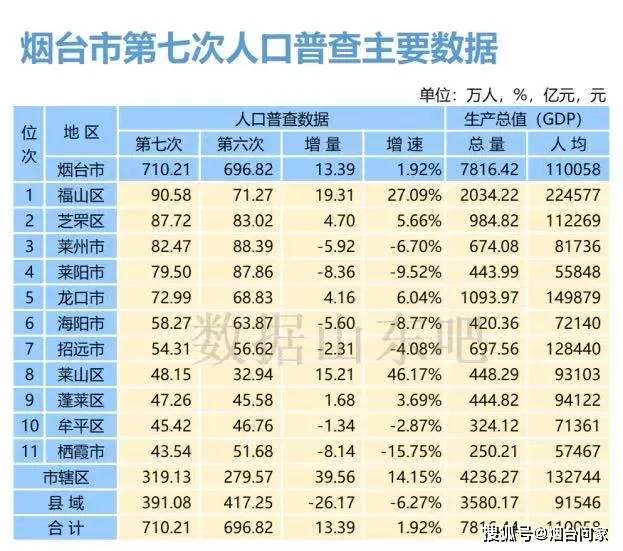 烟台常住人口_麻烦给 乘风破浪 的烟台来一杯Mojito