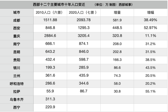 昆明多少人口_宁波中心城区城西片5年后变啥样(2)