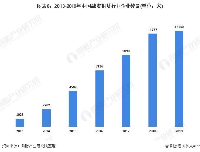 金融行业怎么算入GDP_被誉为 港股AI第一股 的索信达,是如何改变金融行业服务方式