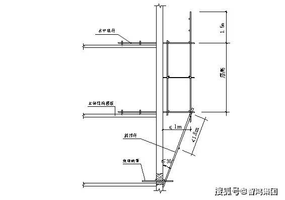 25,型钢悬挑脚手架(concluded) 26,钢管悬挑脚手架 27,钢管悬挑脚手架