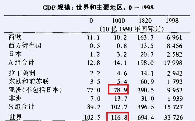 英国gdp最高占世界gdp_海外 高级轻松财富 伦敦站┃课程通知