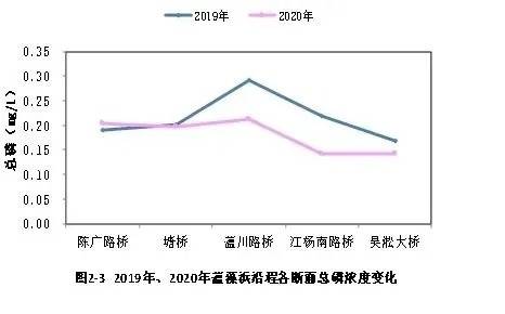 宝山gdp包括宝钢吗_宝山的GDP,你到底在搞点什么(2)