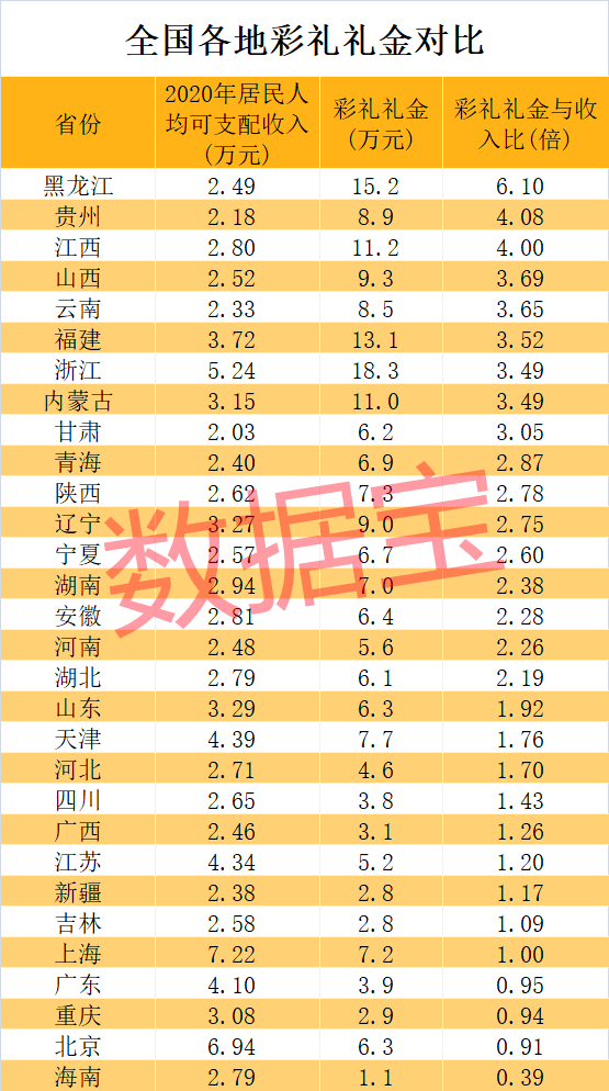 彩礼GDP(3)