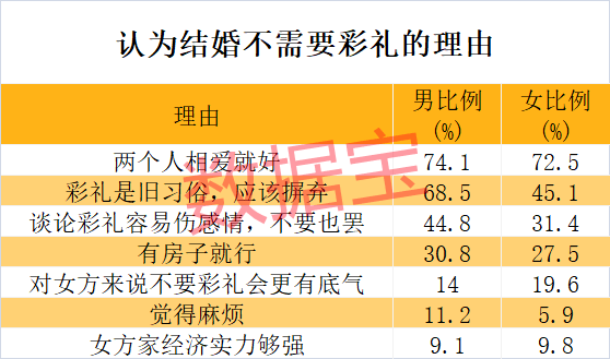 彩礼GDP(2)