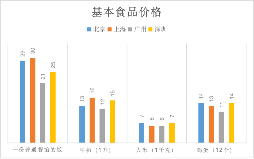 思格尔系数与GDP的关系_选址 大牛揭秘 恩格尔系数法则 热力图法则..