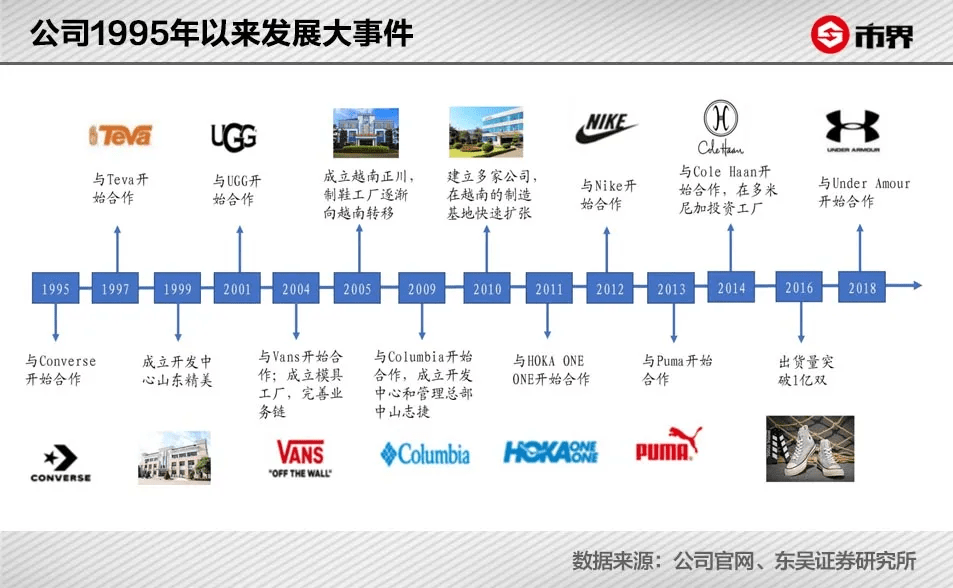 一双耐克出厂价70元代工老板赚到900亿身家
