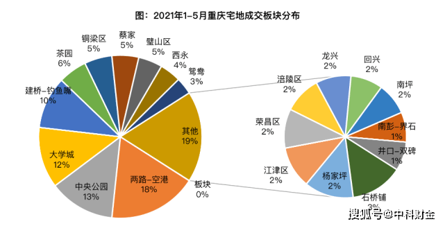 重庆永川2021年全年gdp有多少_232.9亿元 增速永川全市第一(2)