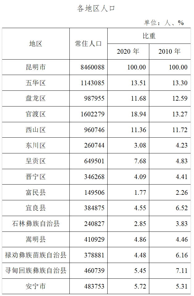 家庭常住人口_新型城镇化背景下的农民工住房状况(2)