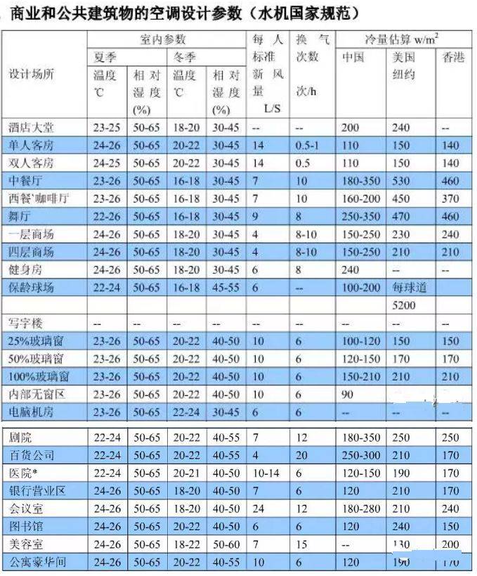 M3单位换算