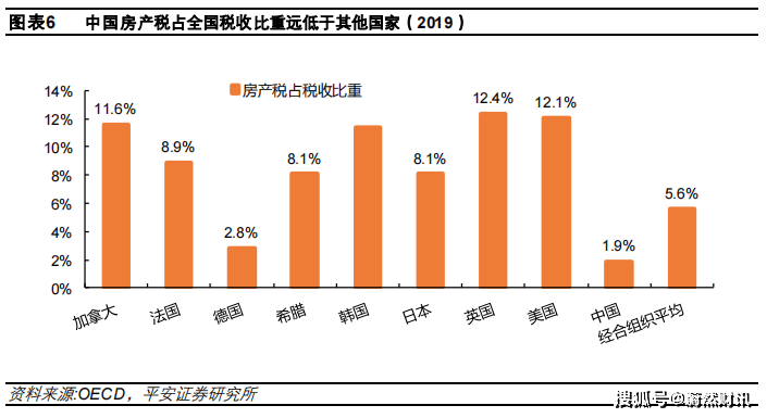 哪一项不能计入gdp_不计入gdp的有哪些 原因是什么(3)