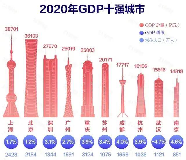 商业城市排行榜_1948年民国十大城市排名,快看有你的家乡么