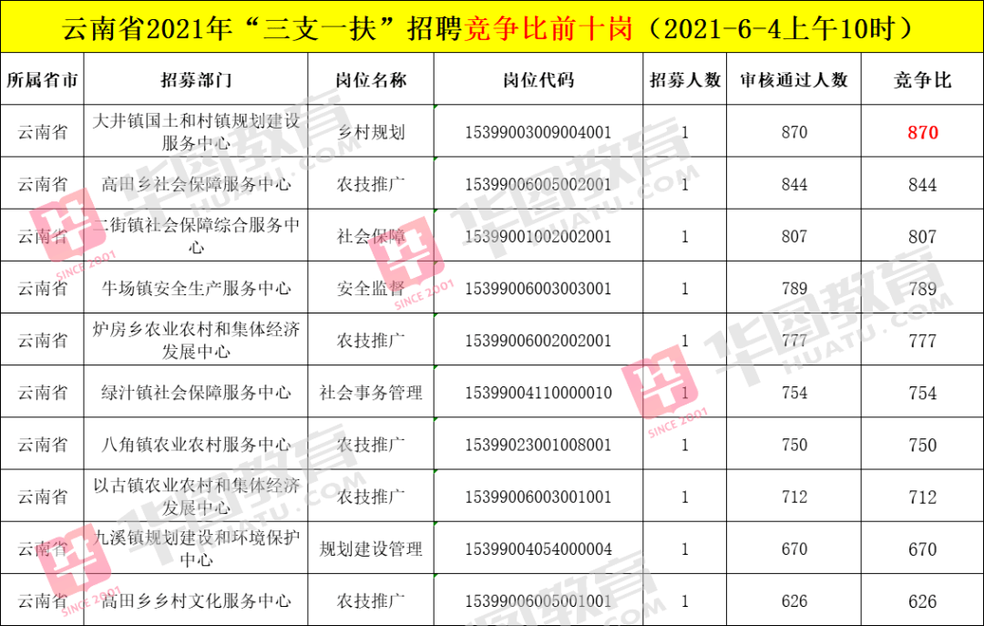 大井镇人口数_人口普查图片