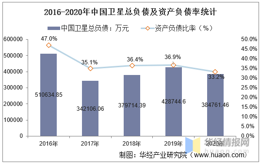 2020中国总债务和GDP比_2020中国GDP增速2.3 ,总量101万亿元(2)