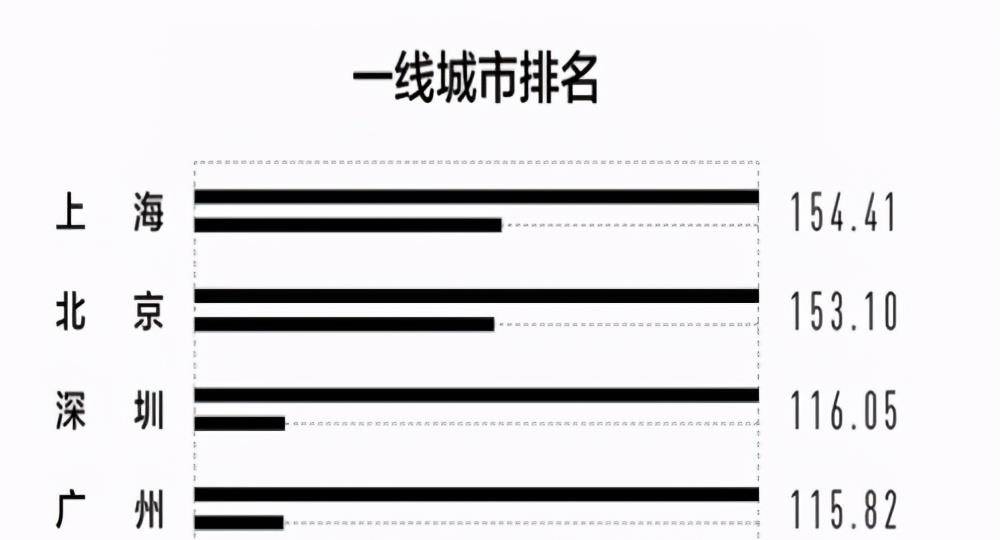 成都gdp全国排名2021(3)