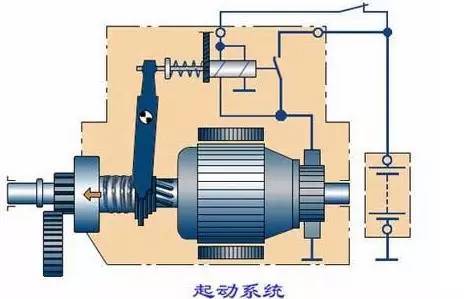 怎么搭马达启动_直接搭马达启动图片(3)