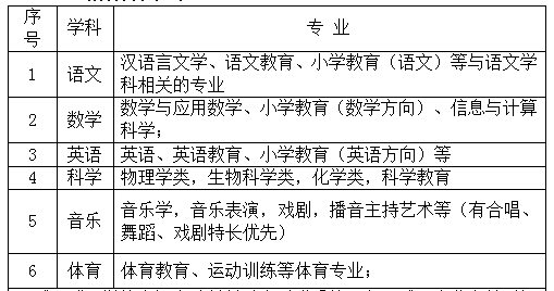 2021南海区各镇gdp_反对摇号 给学校10 自主招生比例 不采纳 佛山民校招生方案反馈公布 早安,佛山