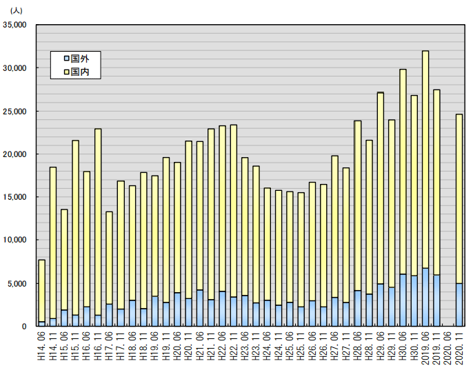 东京人口2021_2021中国人口大迁移报告 从城市化到大都市圈化(2)