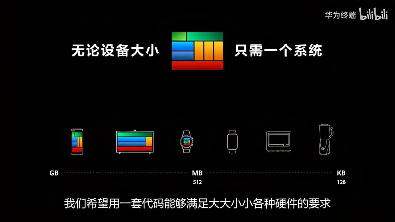 代码|鸿蒙问世只成功了1%，剩下99%靠友商成就？