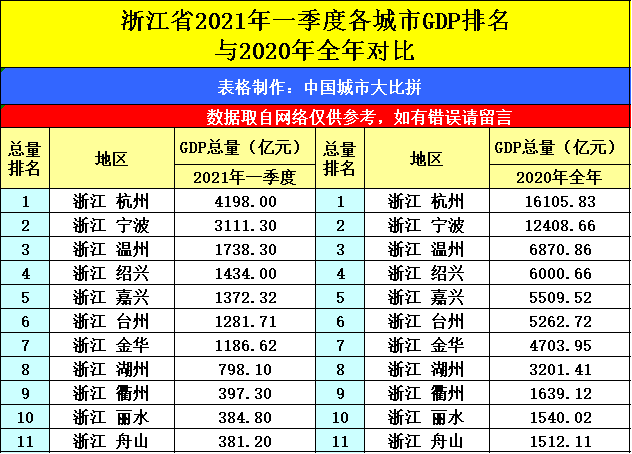 2021山西gdp总量