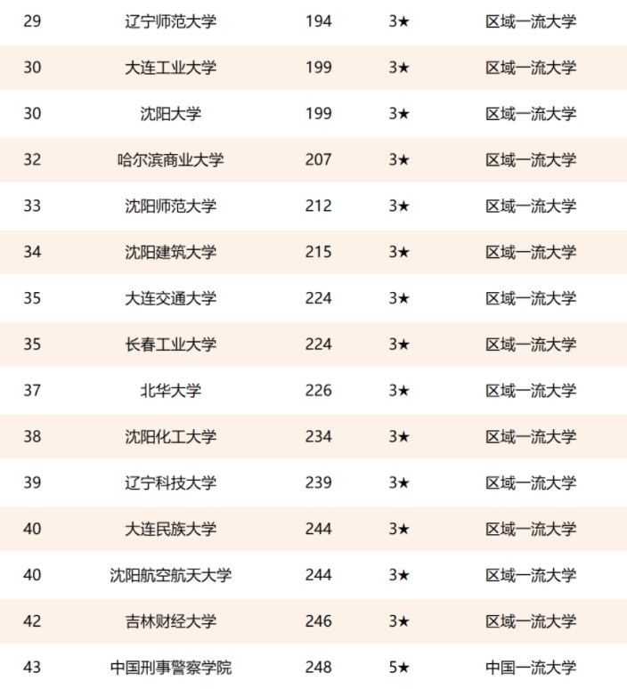 哈尔滨区排名_哈尔滨面积排名
