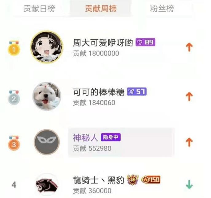 苦瓜|二珂首播礼物流水超百万，榜一太霸气，看到神豪黑豹：好久不见