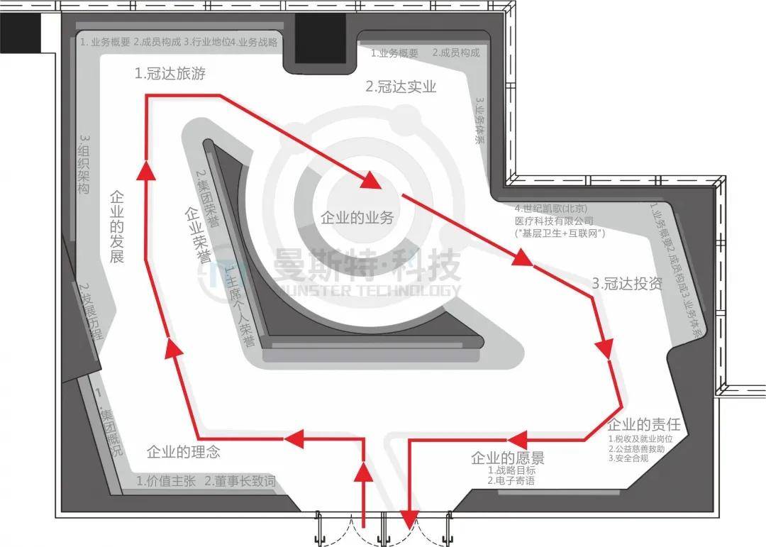 博鱼中国曼斯特科技-真实企业展厅设计案例解析(图5)