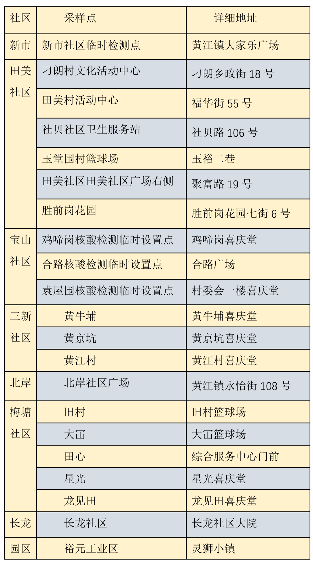 2021年黄江镇gdp是多少_同比增长28.5 黄江镇第一季度GDP增速排名全市第一(3)