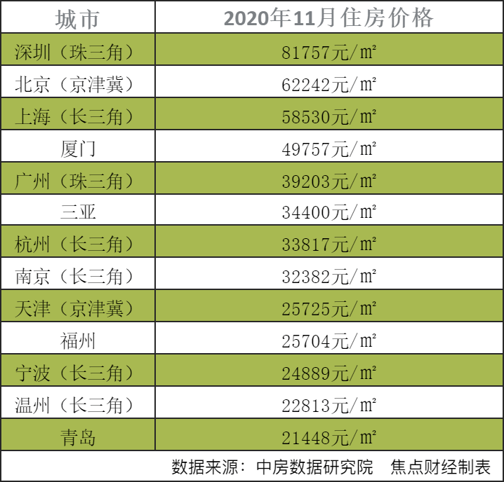 2021重庆人口净流入_重庆最美女孩(2)