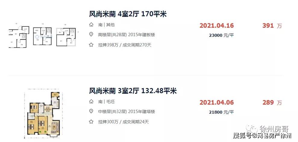 二手房停贷，房价降了！徐州这些小区降温明显_搜狐网