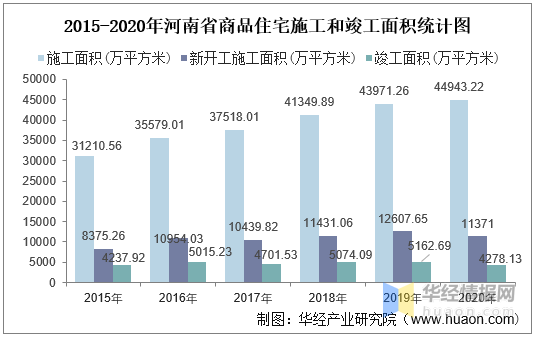 2020河南郑州gdp工业比例_2016 2020年郑州市地区生产总值 产业结构及人均GDP统计(2)