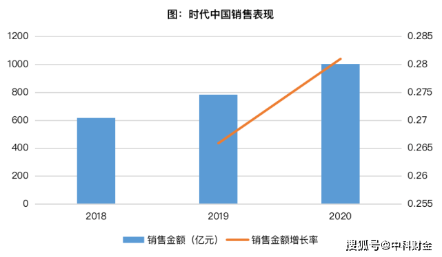 十三五时期宣威市gdp_山东济宁 十三五 期间城乡居民收入稳步提升(3)