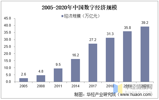 gdp状况的预测与企业发展趋势_2016年中国医药行业发展现状及发展趋势预测