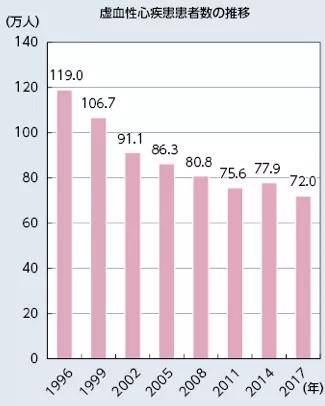 日本人口为什么多_日本人口不多,为何用纸量却是世界第一,听听23岁日本主妇怎(2)