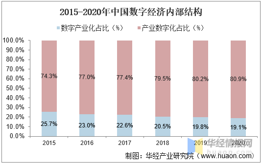 2020南北GDP比例_2020年中国R D投入占GDP比例增至2.4